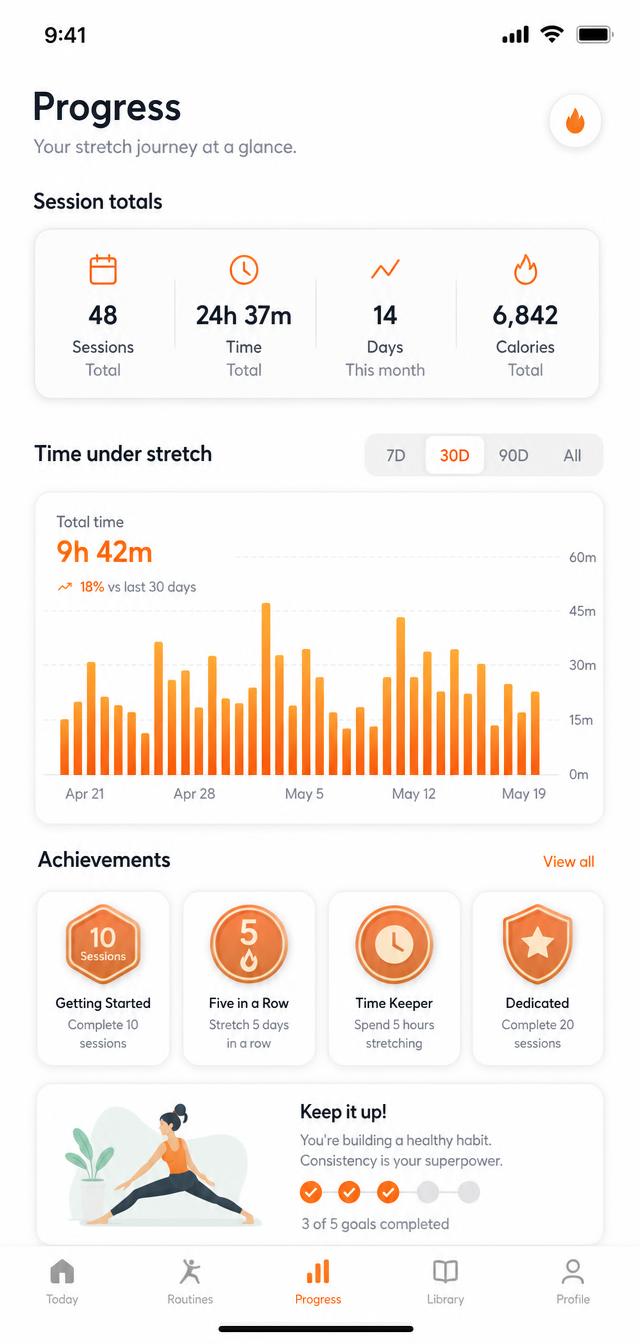 Progress dashboard with totals and achievements